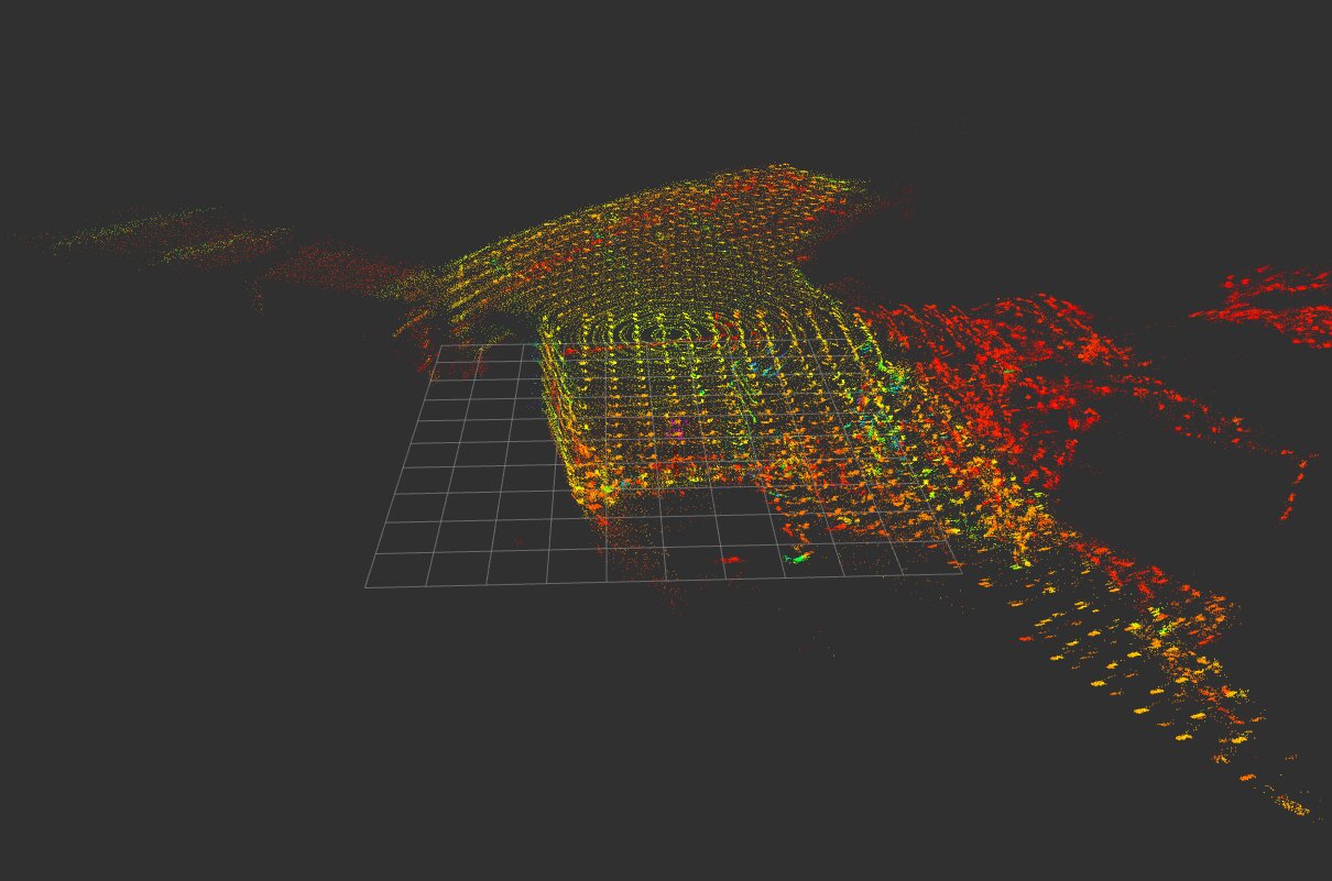 RViz view of a LiDAR-inertial point-cloud reconstruction of a corridor, colored by intensity, built from FAST-LIO odometry.