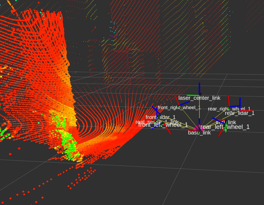RViz view of SLIP's sensor and wheel TF frame tree — front and rear LiDAR, RealSense, and all four wheel frames — overlaid on a live point cloud.